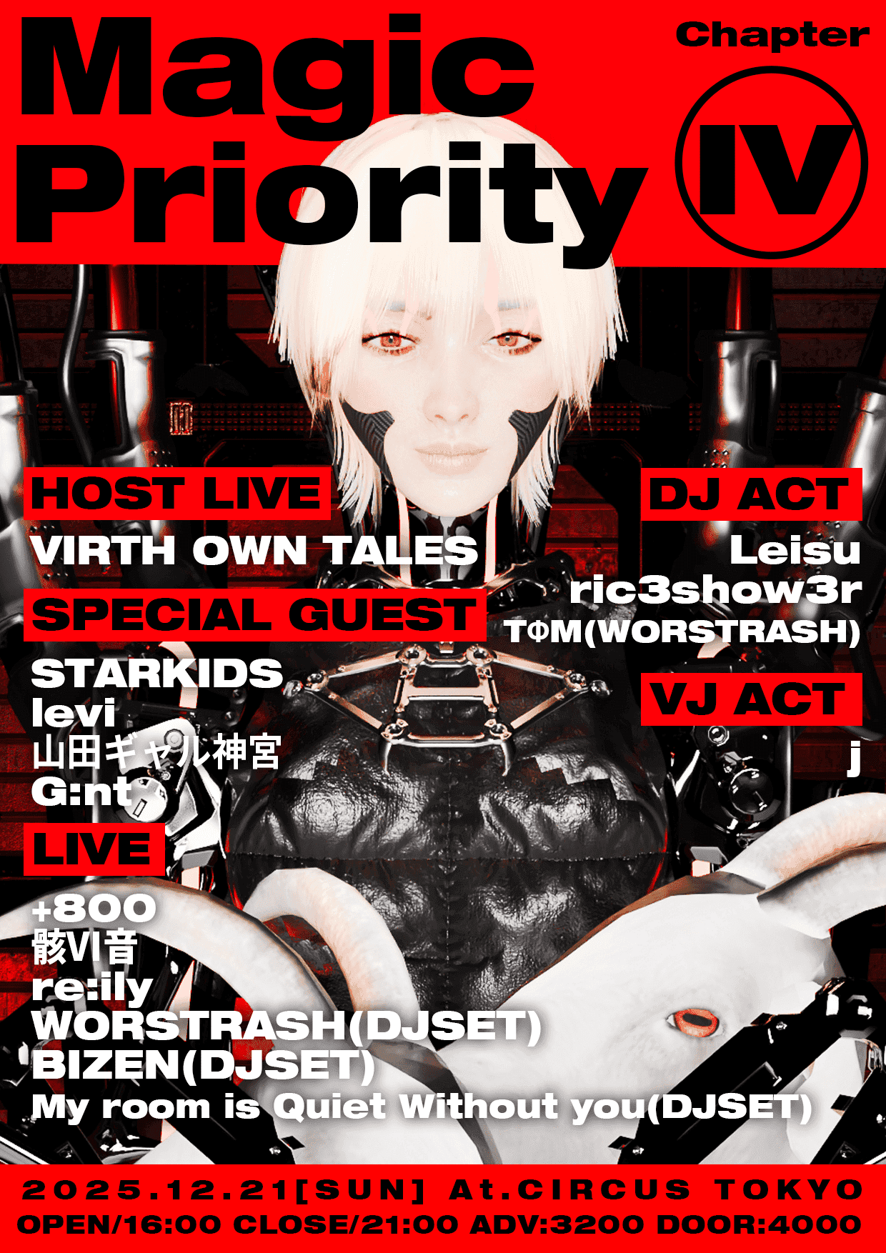 Magic Priority chapter Ⅳ